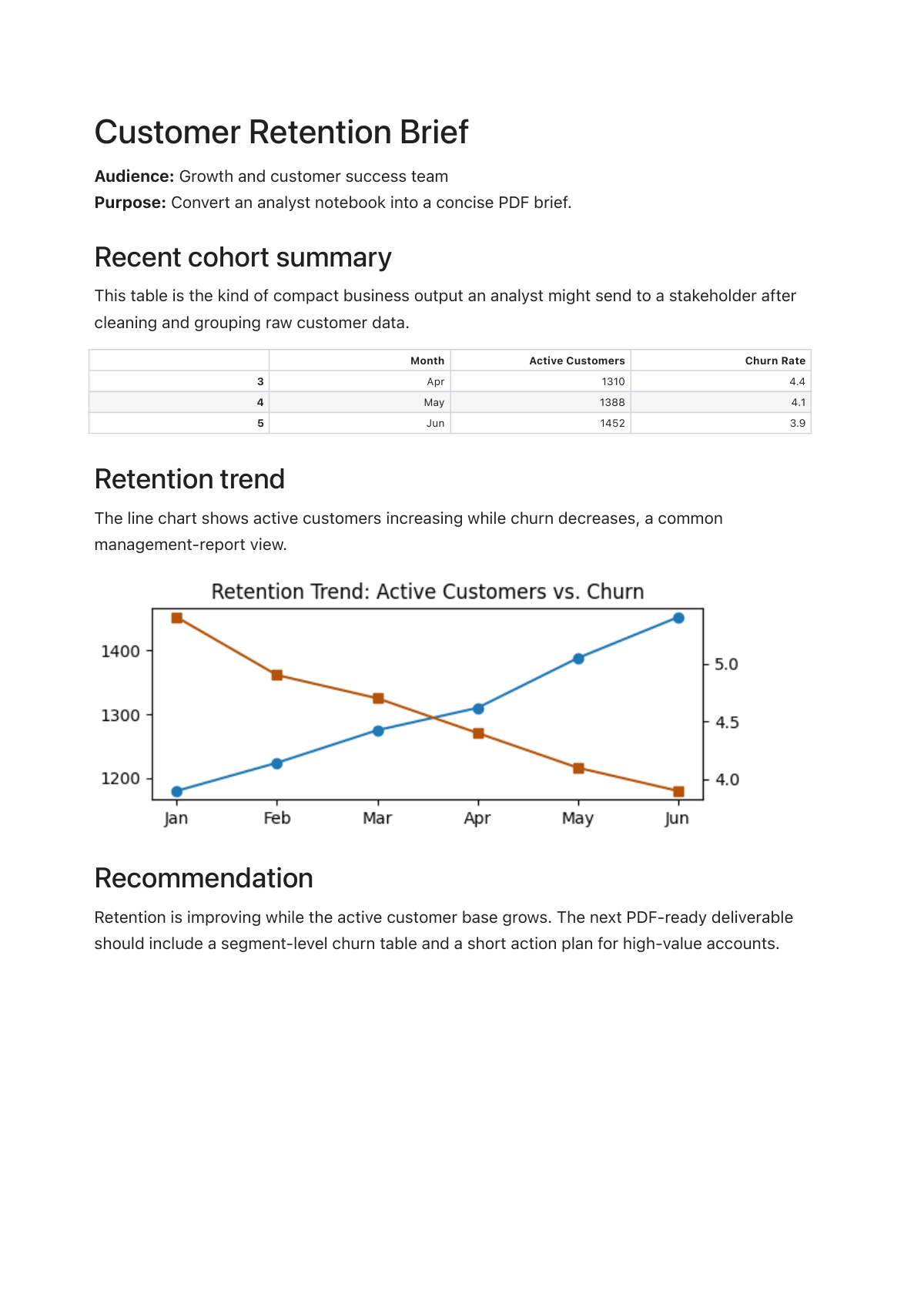Generated PDF preview for a notebook analysis report Customer Retention Brief generated PDF preview with table and trend chart