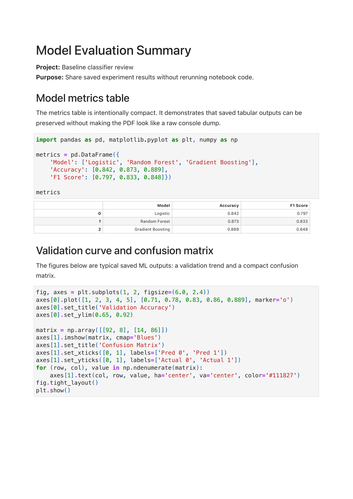 Full Notebook PDF example with code and outputs Model Evaluation Summary full notebook PDF preview with visible code and saved outputs