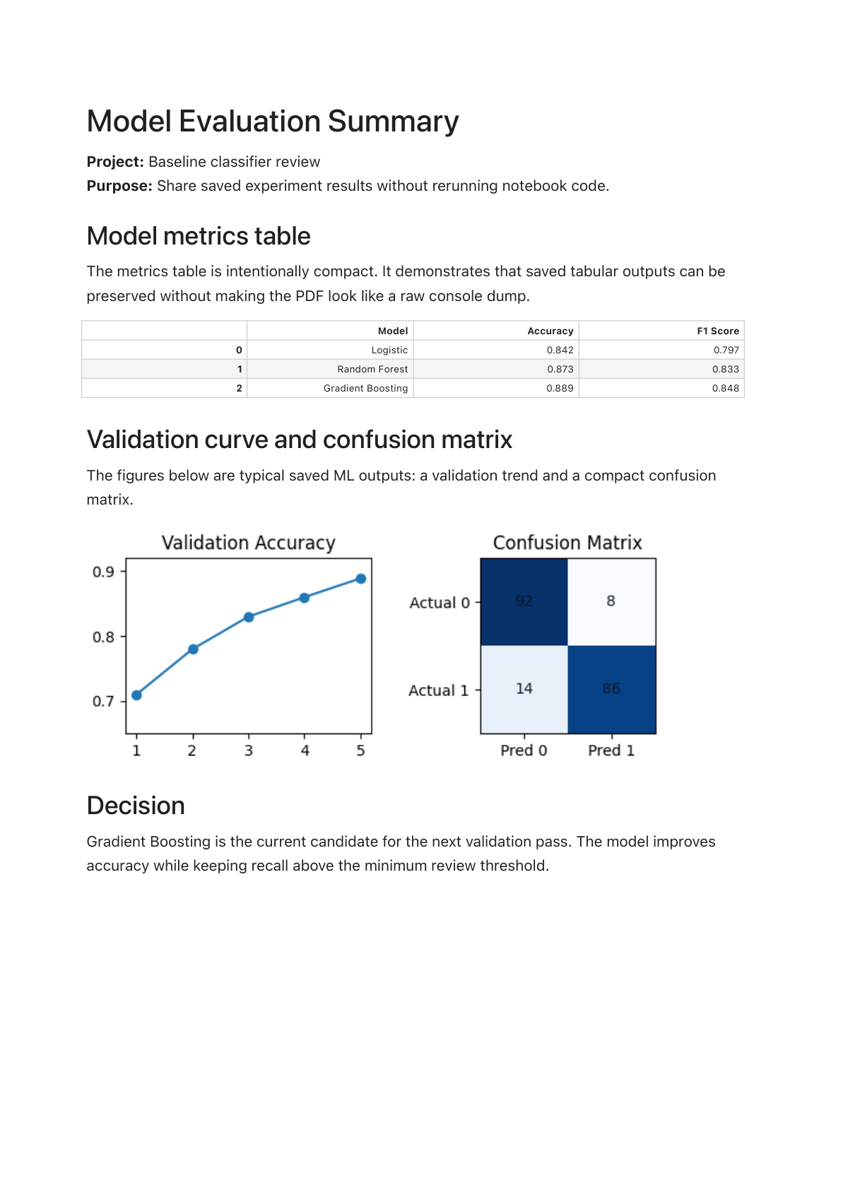 Model Evaluation Summary report PDF example Model Evaluation Summary Report PDF preview with saved notebook outputs