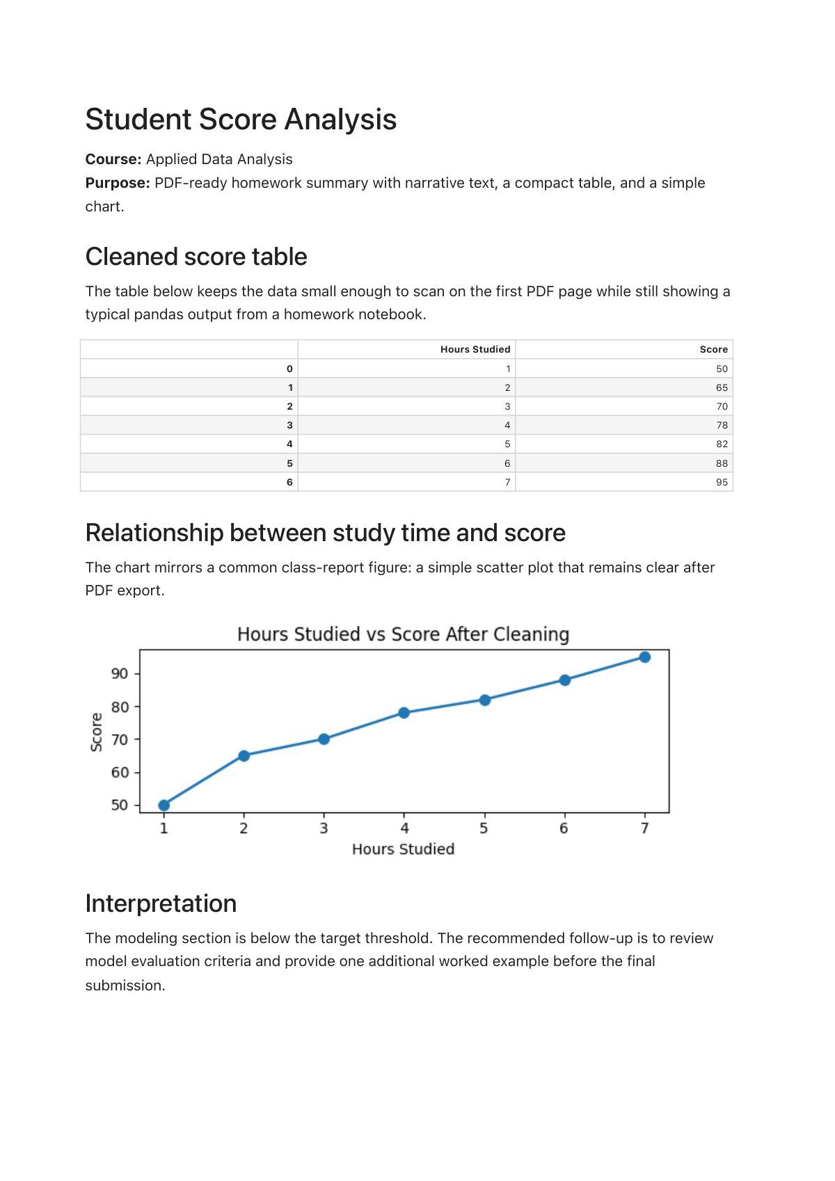 Report PDF example generated from a Jupyter Notebook Student Score Analysis report PDF preview with code hidden and saved chart outputs